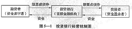 經(jīng)營機制圖