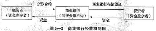 經(jīng)營機制圖