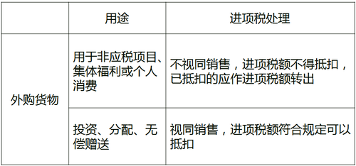 關(guān)系