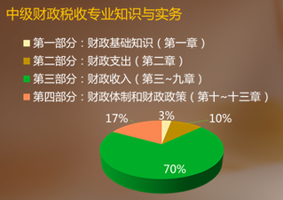 中級(jí)經(jīng)濟(jì)師考試 中級(jí)經(jīng)濟(jì)師考試