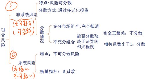 中級(jí)會(huì)計(jì)職稱