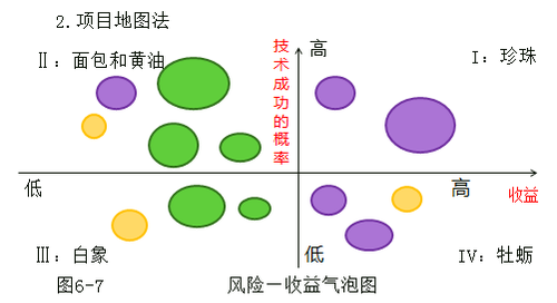 項(xiàng)目地圖