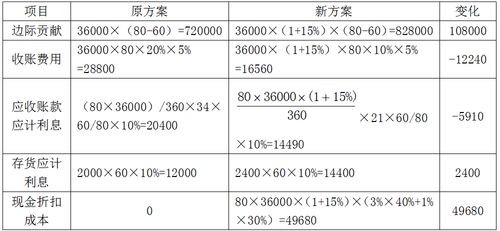 營(yíng)運(yùn)資本管理