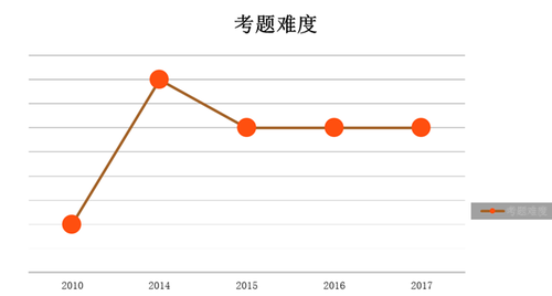 涉稅服務(wù)相關(guān)法律
