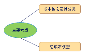 中級會計(jì)職稱