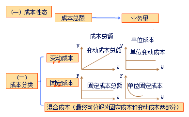 中級會計(jì)職稱