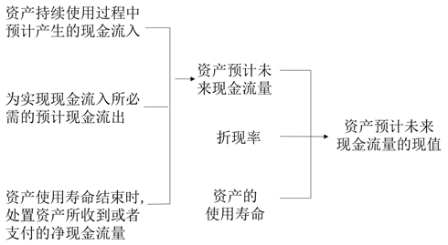 稅務師考試
