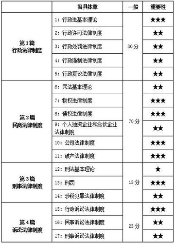涉稅服務相關(guān)法律
