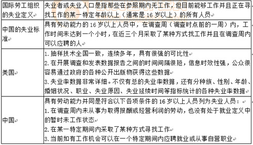 失業(yè)與失業(yè)統(tǒng)計(jì)