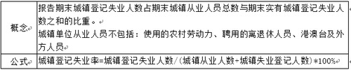 中國的失業(yè)率統(tǒng)計(jì)問題