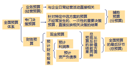 中級(jí)會(huì)計(jì)職稱