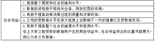教育投資的社會收益