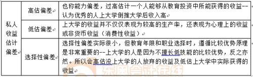 高等教育的私人收益估計偏差