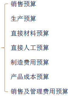 中級(jí)會(huì)計(jì)職稱
