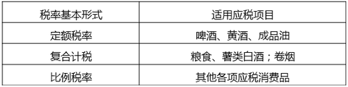 消費(fèi)稅計(jì)稅依據(jù)