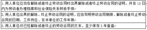 用人單位解除、終止勞動合同的附隨義務