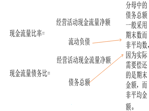 指標(biāo)計算規(guī)律2