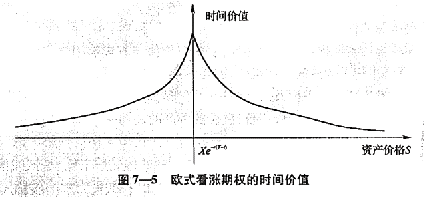 歐式看漲期權(quán)