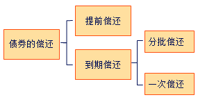 中級(jí)會(huì)計(jì)職稱