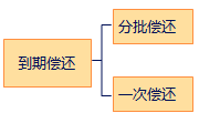 中級(jí)會(huì)計(jì)職稱