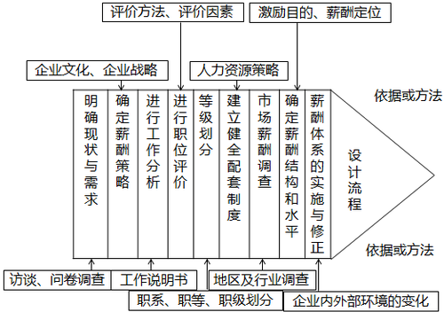中級(jí)經(jīng)濟(jì)師