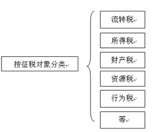 會計(jì)從業(yè) 會計(jì)從業(yè)