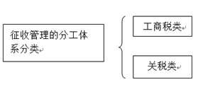 會計(jì)從業(yè)考試 會計(jì)從業(yè)考試