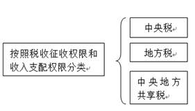 會計(jì)從業(yè)資格考試 會計(jì)從業(yè)資格考試