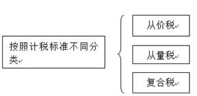 會計(jì)從業(yè)知識點(diǎn) 會計(jì)從業(yè)知識點(diǎn)