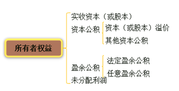 初級(jí)會(huì)計(jì)