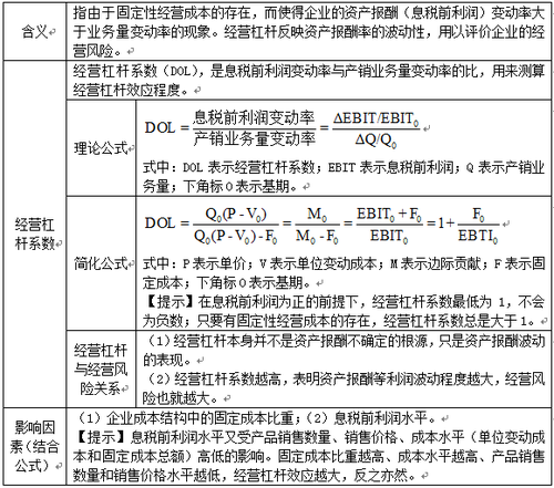 稅務(wù)師考試
