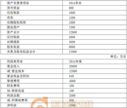 稅后經(jīng)營(yíng)凈利潤(rùn)確定1