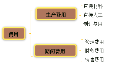 初級(jí)會(huì)計(jì)