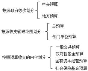 會計(jì)從業(yè) 會計(jì)從業(yè)