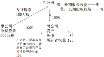 中級會計(jì)職稱
