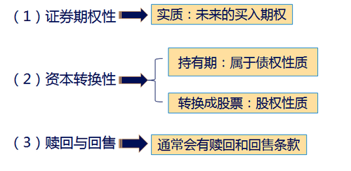 中級(jí)會(huì)計(jì)職稱