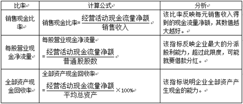 稅務(wù)師考試