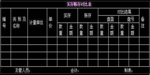 會計從業(yè)
