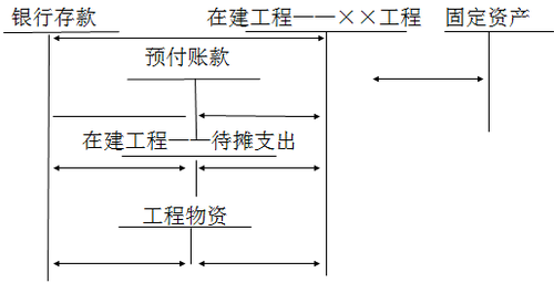 注冊會(huì)計(jì)師