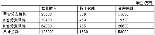 稅務(wù)師考試