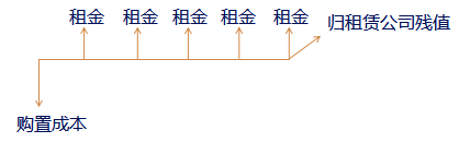 中級(jí)會(huì)計(jì)職稱(chēng)