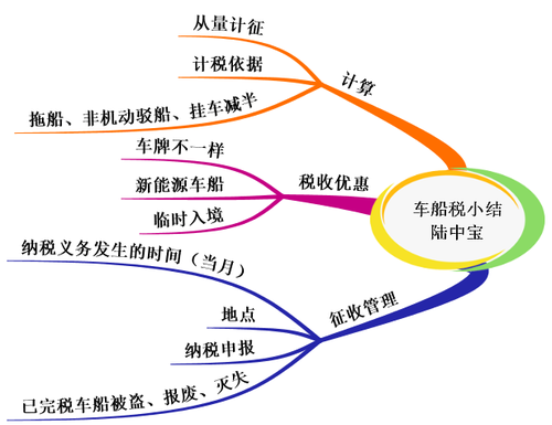 初級(jí)會(huì)計(jì)