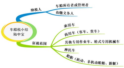 初級(jí)會(huì)計(jì)