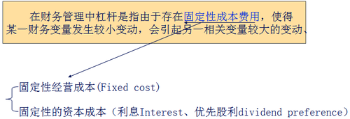 中級(jí)會(huì)計(jì)職稱