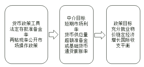 中級經(jīng)濟師