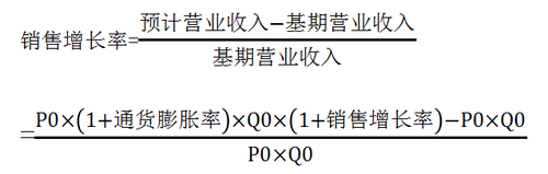 外部融資銷售增長比的運用