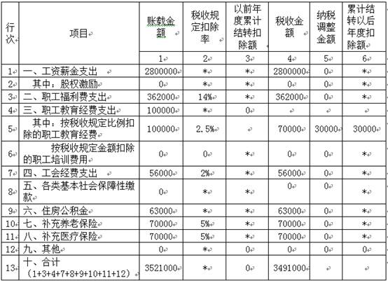 稅務(wù)師考試
