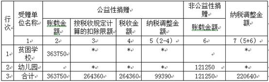 稅務(wù)師考試