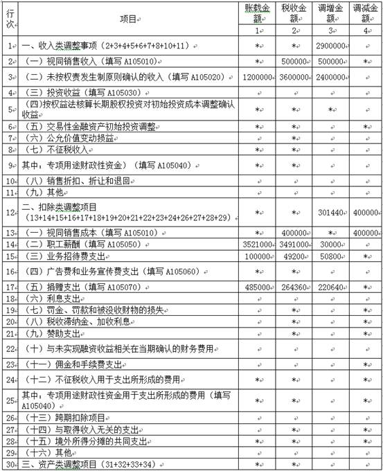 稅務(wù)師考試