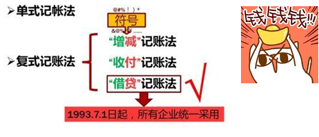初級(jí)會(huì)計(jì)